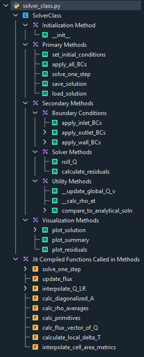 Solver Outline